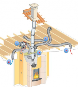 Comment installer un répartiteur d'air chaud ou récupérateur de chaleur  (cheminée insert bois) 