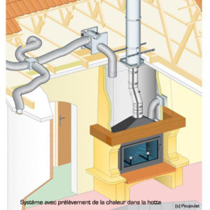 Récupérateur d´air chaud basse consommation