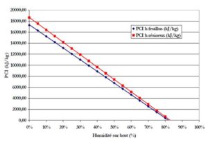 pci-taux-humidite